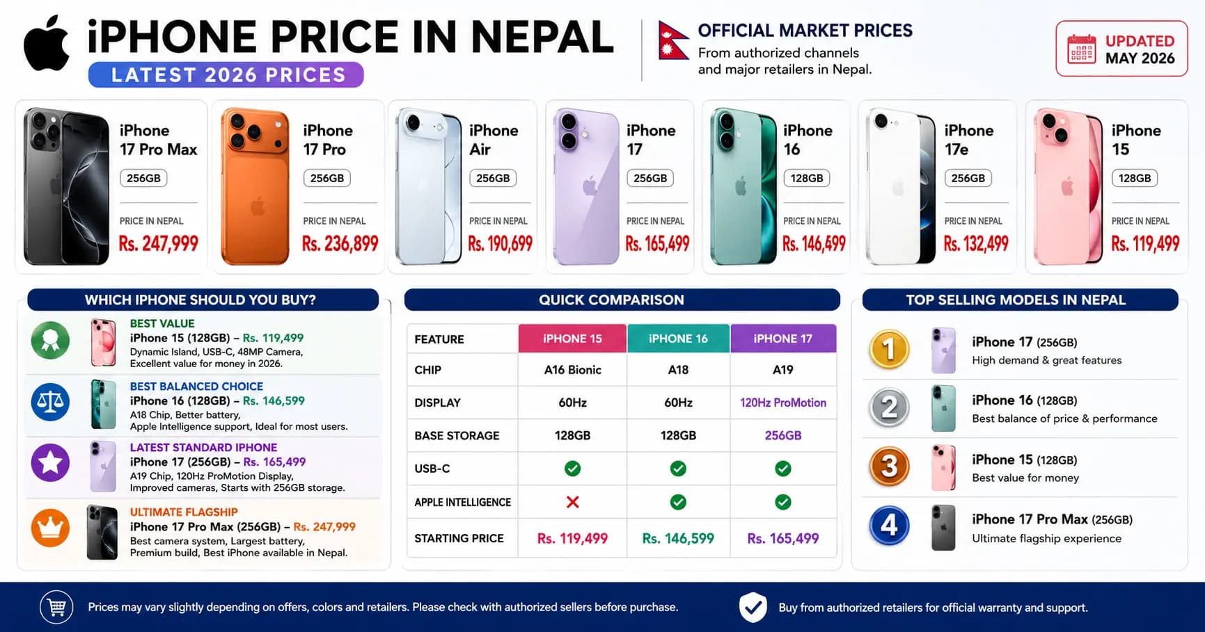 Apple iPhone banner