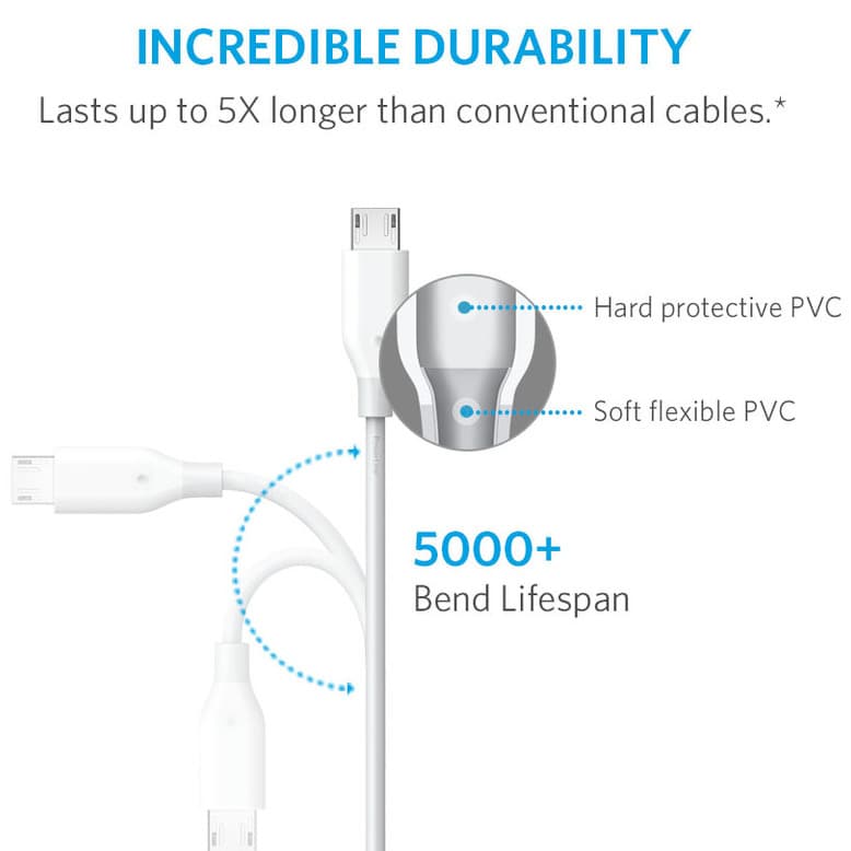 Anker PowerLine Micro USB (6ft) 2