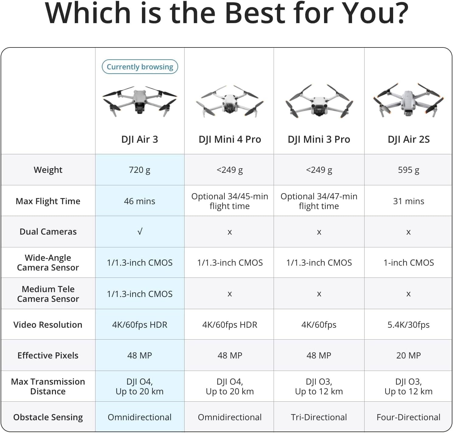 DJI Air 3 Fly More Combo With RC-2 2