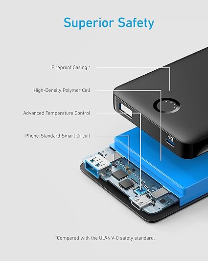 Anker 323 10000 mAh Powerbank